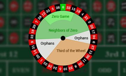 Roulette Guide to Everything: From Wheel & Table Layouts to the .